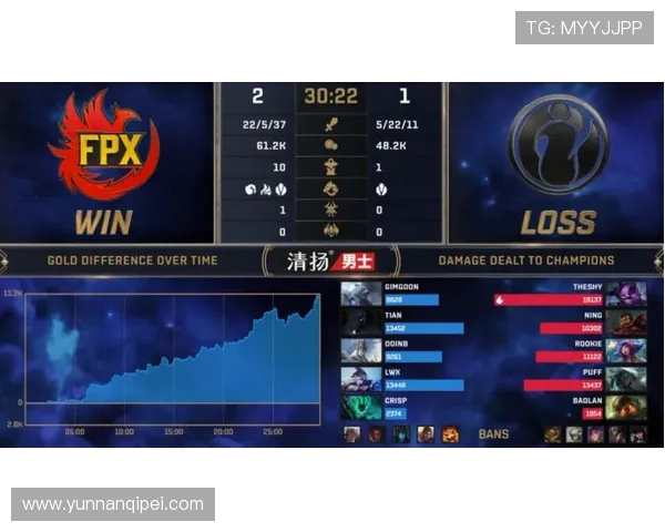 热议王者荣耀：FPX如何引领战队节奏的全新变革与挑战